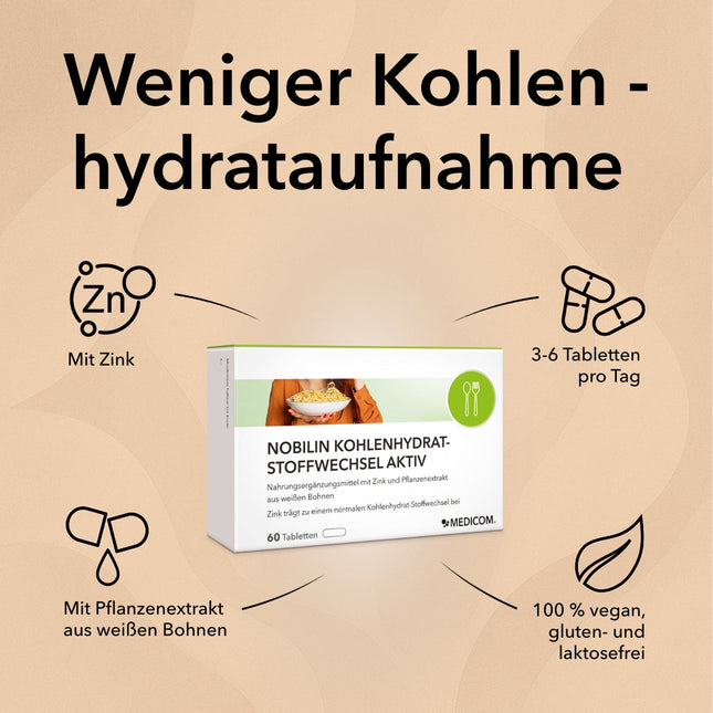 Spezifische Produktinformationen zu Nobilin Kohlenhydrat-Stoffwechsel Aktiv mit Inhaltsstoffen und Tagesdosis 