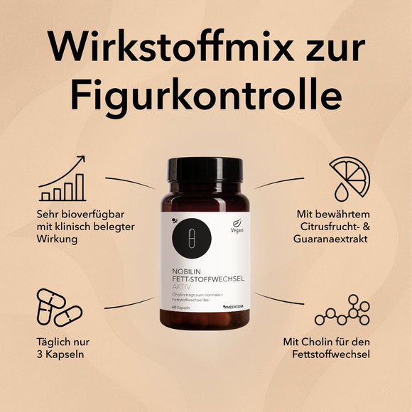 Spezifische Produktinformationen zu Nobilin Fett-Stoffwechsel Aktiv mit Inhaltsstoffen und Tagesdosis 