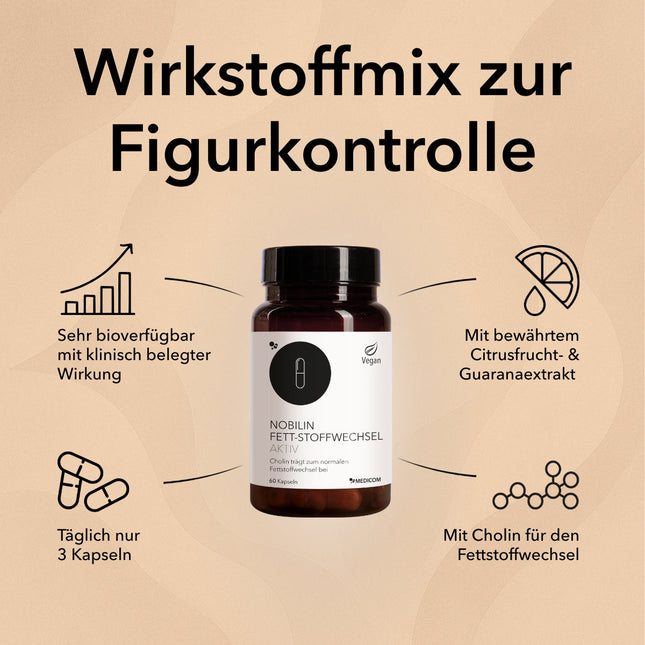 Spezifische Produktinformationen zu Nobilin Fett-Stoffwechsel Aktiv mit Inhaltsstoffen und Tagesdosis 
